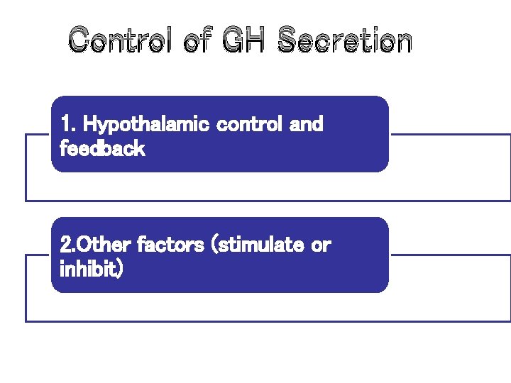 Control of GH Secretion 1. Hypothalamic control and feedback 2. Other factors (stimulate or