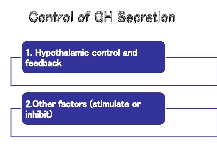 Control of GH Secretion 1. Hypothalamic control and feedback 2. Other factors (stimulate or Control of GH Secretion 1. Hypothalamic control and feedback 2. Other factors (stimulate or