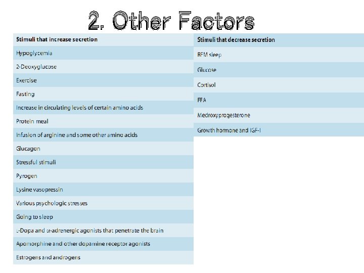 2. Other Factors 2. Other Factors