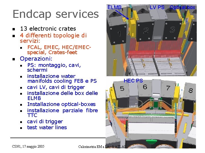 Endcap services n n LV PS Optical box 13 electronic crates 4 differenti topologie