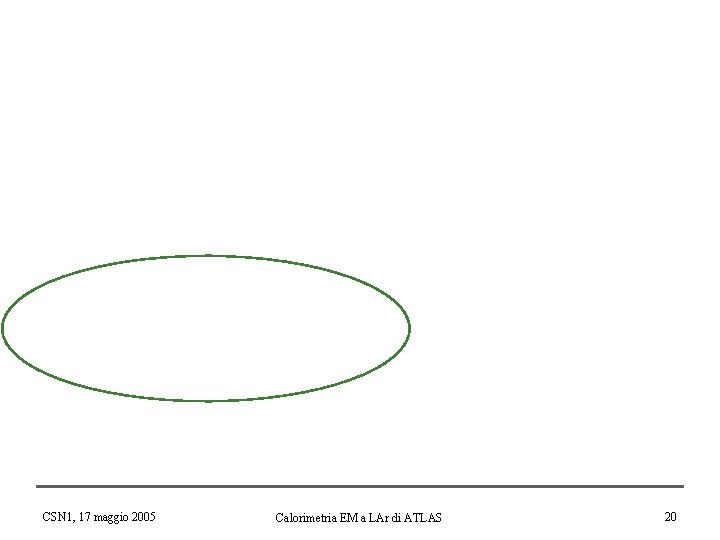 CSN 1, 17 maggio 2005 Calorimetria EM a LAr di ATLAS 20 