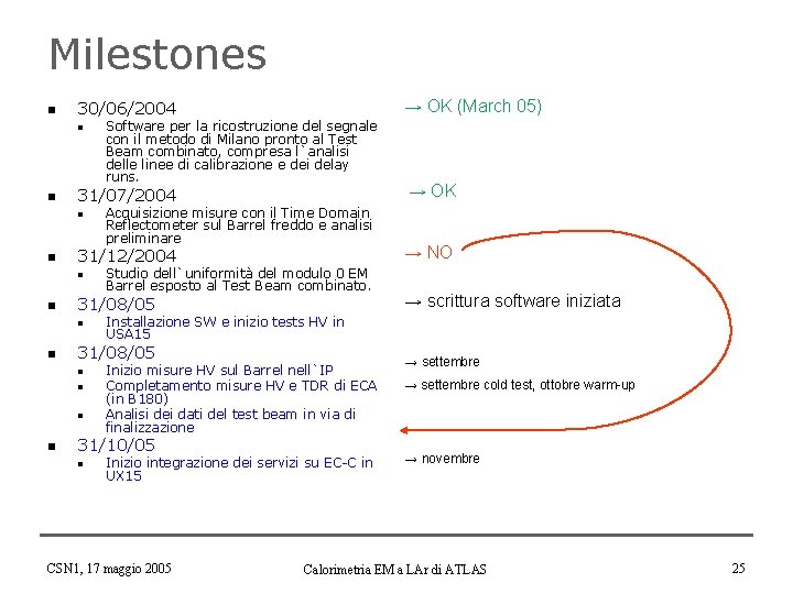 Milestones n n n Inizio misure HV sul Barrel nell`IP Completamento misure HV e