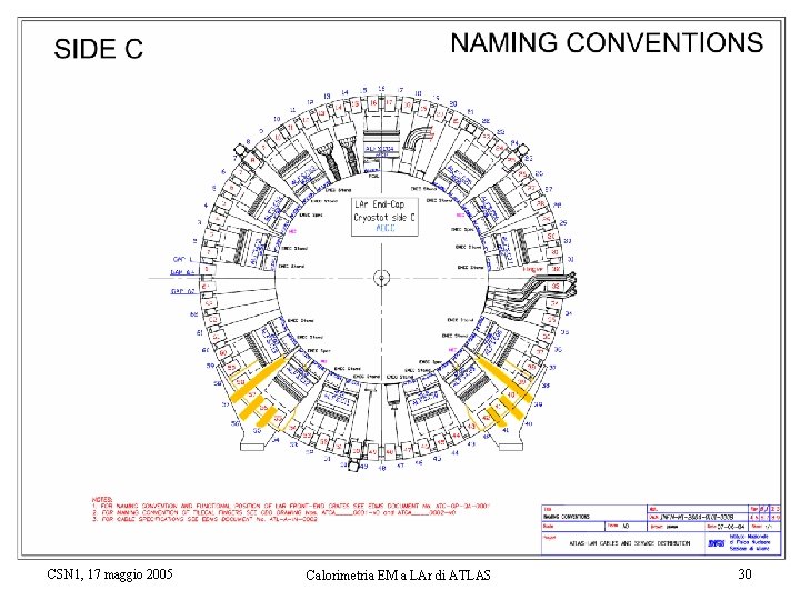 CSN 1, 17 maggio 2005 Calorimetria EM a LAr di ATLAS 30 