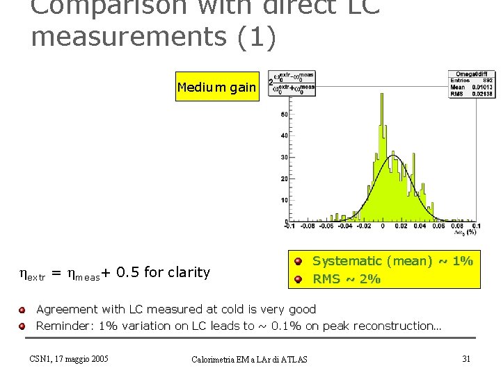 Comparison with direct LC measurements (1) Medium gain extr = meas+ 0. 5 for