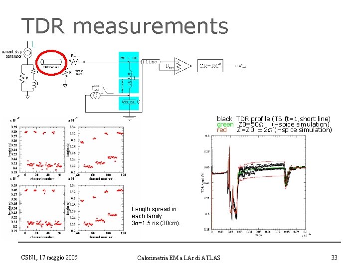 TDR measurements black TDR profile (TB ft=1, short line) green Z 0=50 (Hspice simulation)