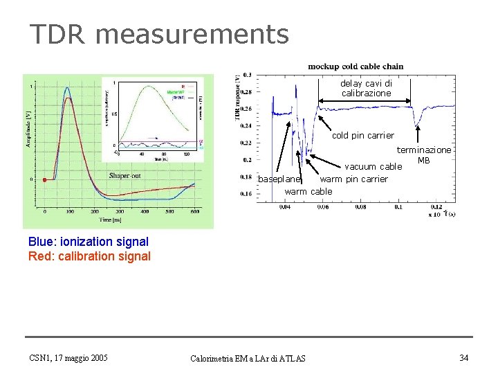 TDR measurements delay cavi di calibrazione cold pin carrier terminazione MB vacuum cable baseplane