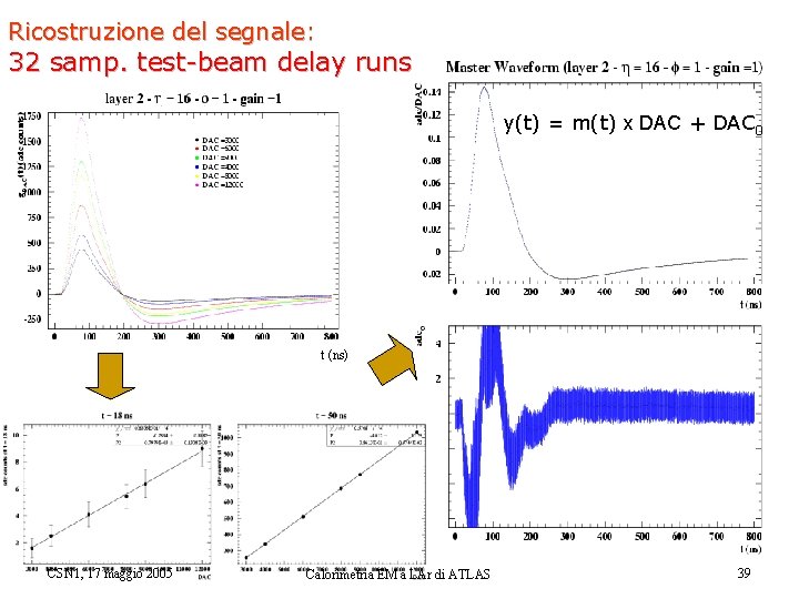 Ricostruzione del segnale: 32 samp. test-beam delay runs y(t) = m(t) x DAC +