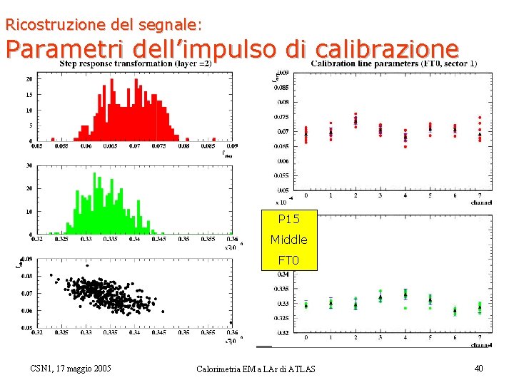 Ricostruzione del segnale: Parametri dell’impulso di calibrazione P 15 Middle FT 0 CSN 1,