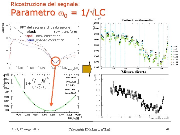 Ricostruzione del segnale: Parametro w 0 = 1/ LC FFT del segnale di calibrazione: