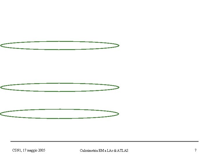 CSN 1, 17 maggio 2005 Calorimetria EM a LAr di ATLAS 7 
