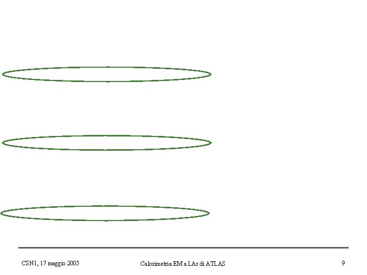 CSN 1, 17 maggio 2005 Calorimetria EM a LAr di ATLAS 9 