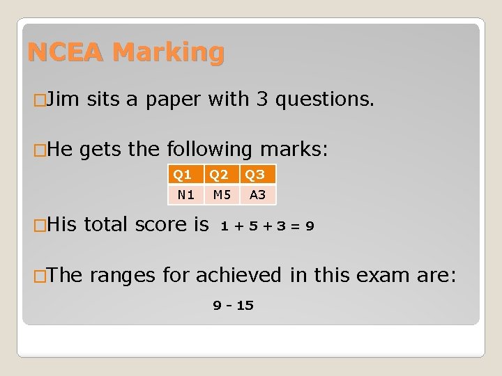 NCEA Marking �Jim �He sits a paper with 3 questions. gets the following marks:
