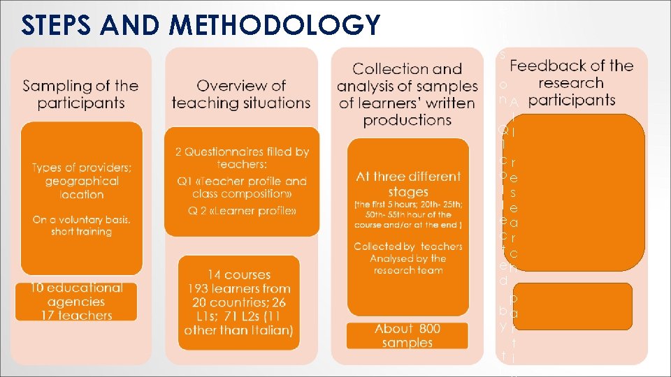 STEPS AND METHODOLOGY e n t s o n. A l Ql 1 cr