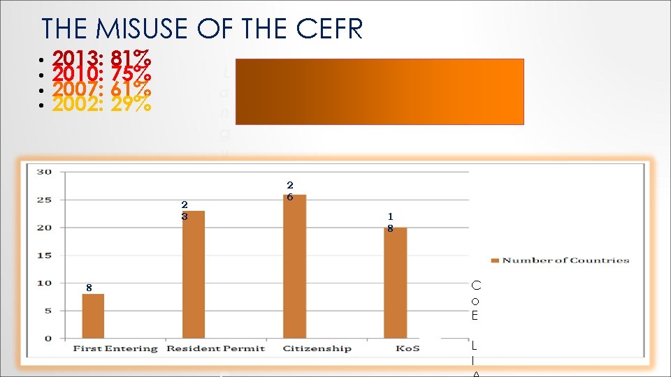 THE MISUSE OF THE CEFR • • 2013: 81% 2010: 75% 2007: 61% 2002: