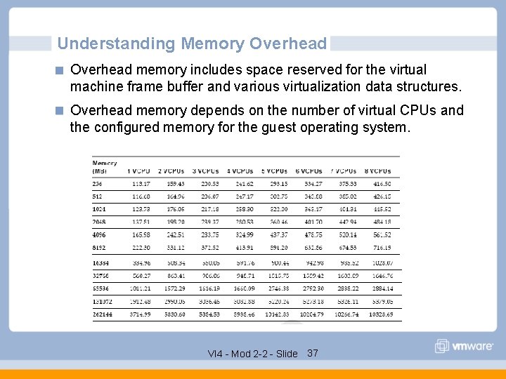 Understanding Memory Overhead memory includes space reserved for the virtual machine frame buffer and