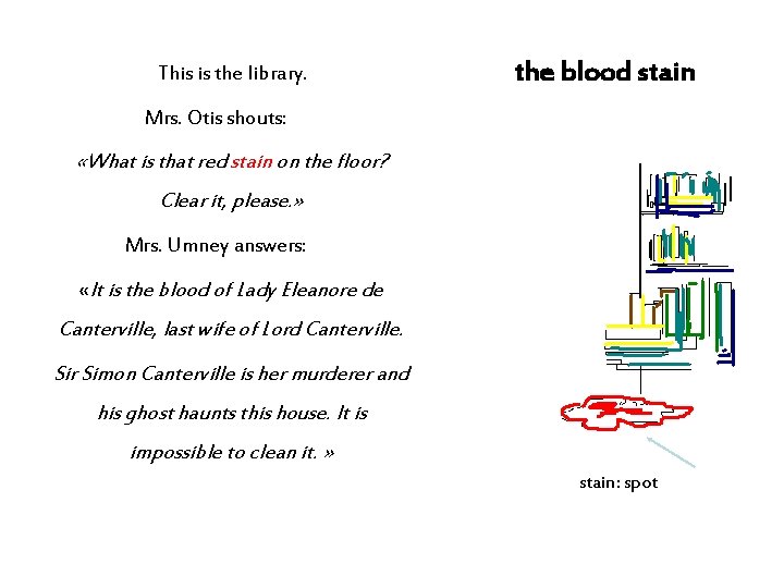 This is the library. the blood stain Mrs. Otis shouts: «What is that red