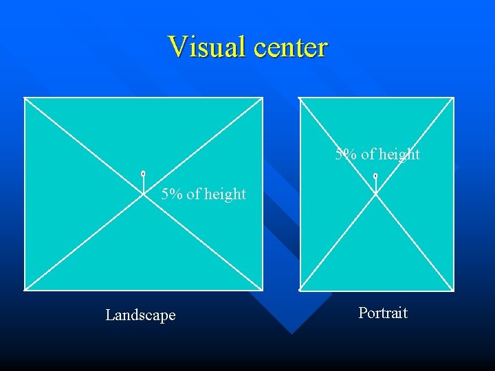 Visual center 5% of height Landscape Portrait 