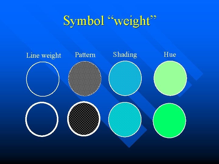 Symbol “weight” Line weight Pattern Shading Hue 