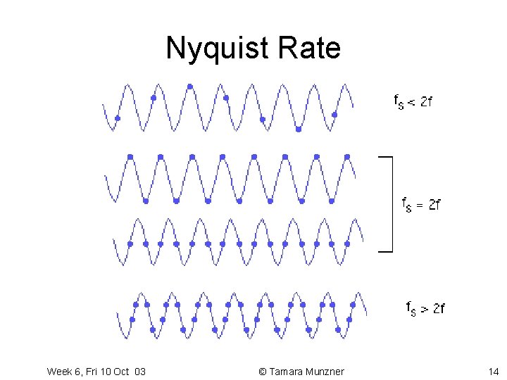 Nyquist Rate Week 6, Fri 10 Oct 03 © Tamara Munzner 14 Nyquist Rate Week 6, Fri 10 Oct 03 © Tamara Munzner 14