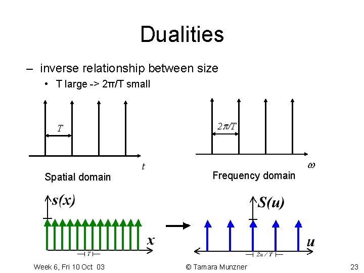 Dualities – inverse relationship between size • T large -> 2π/T small 2 /T Dualities – inverse relationship between size • T large -> 2π/T small 2 /T