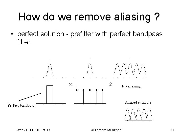 How do we remove aliasing ? • perfect solution - prefilter with perfect bandpass How do we remove aliasing ? • perfect solution - prefilter with perfect bandpass