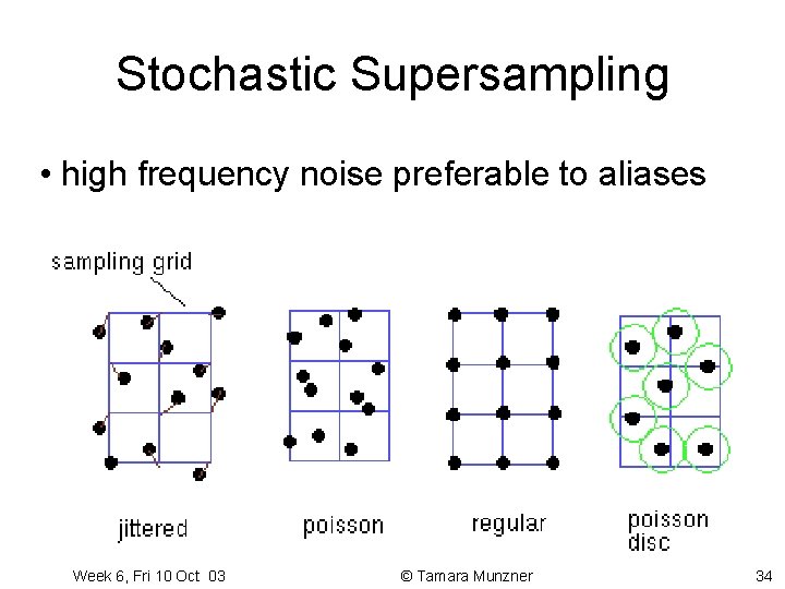 Stochastic Supersampling • high frequency noise preferable to aliases Week 6, Fri 10 Oct Stochastic Supersampling • high frequency noise preferable to aliases Week 6, Fri 10 Oct