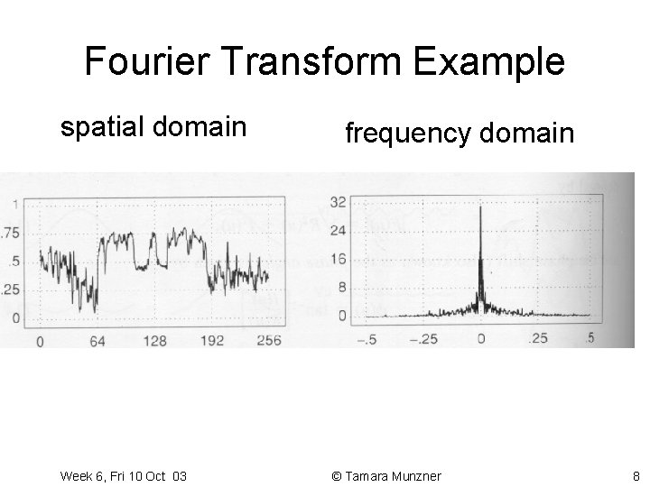Fourier Transform Example spatial domain Week 6, Fri 10 Oct 03 frequency domain © Fourier Transform Example spatial domain Week 6, Fri 10 Oct 03 frequency domain ©