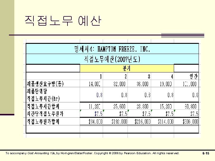 직접노무 예산 To accompany Cost Accounting 12 e, by Horngren/Datar/Foster. Copyright © 2006 by