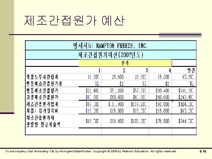 제조간접원가 예산 To accompany Cost Accounting 12 e, by Horngren/Datar/Foster. Copyright © 2006 by