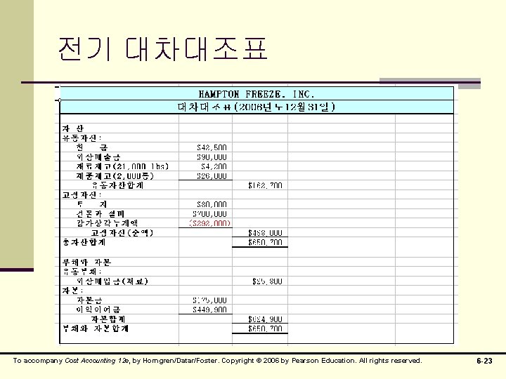 전기 대차대조표 To accompany Cost Accounting 12 e, by Horngren/Datar/Foster. Copyright © 2006 by