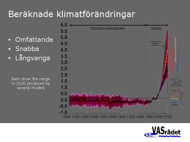 Beräknade klimatförändringar § Omfattande § Snabba § Långvariga Bars show the range in 2100