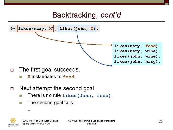 Backtracking, cont’d ? - likes(mary, X), likes(john, X). likes(mary, likes(john, o The first goal