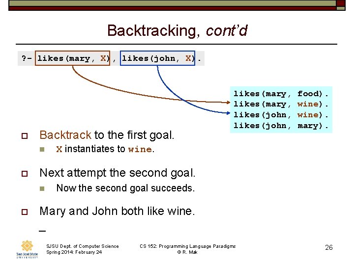 Backtracking, cont’d ? - likes(mary, X), likes(john, X). o Backtrack to the first goal.