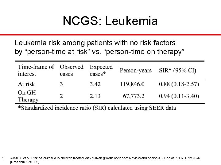 NCGS: Leukemia risk among patients with no risk factors by “person-time at risk” vs.