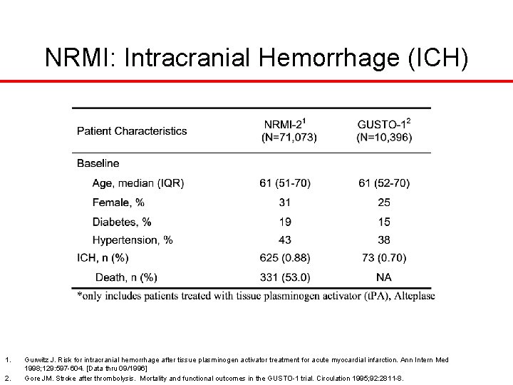 NRMI: Intracranial Hemorrhage (ICH) 1. 2. Gurwitz J. Risk for intracranial hemorrhage after tissue