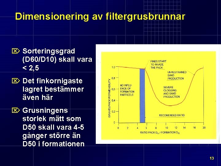 Dimensionering av filtergrusbrunnar Ö Sorteringsgrad (D 60/D 10) skall vara < 2, 5 Ö