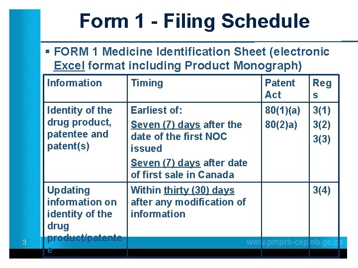 Form 1 - Filing Schedule § FORM 1 Medicine Identification Sheet (electronic Excel format