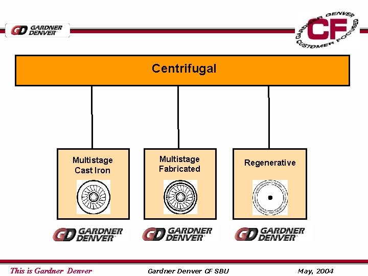 Centrifugal Multistage Cast Iron This is Gardner Denver Multistage Fabricated Gardner Denver CF SBU