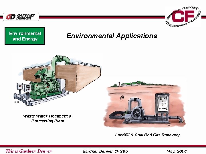 Environmental and Energy Environmental Applications Waste Water Treatment & Processing Plant Landfill & Coal
