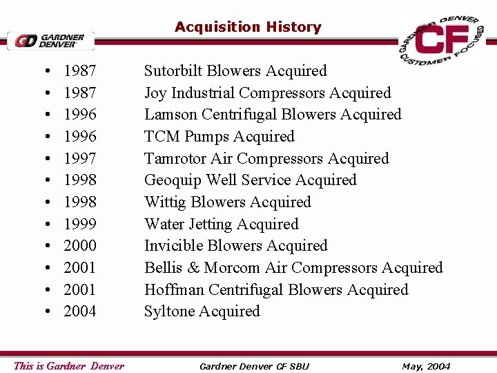 Acquisition History • • • 1987 1996 1997 1998 1999 2000 2001 2004 This