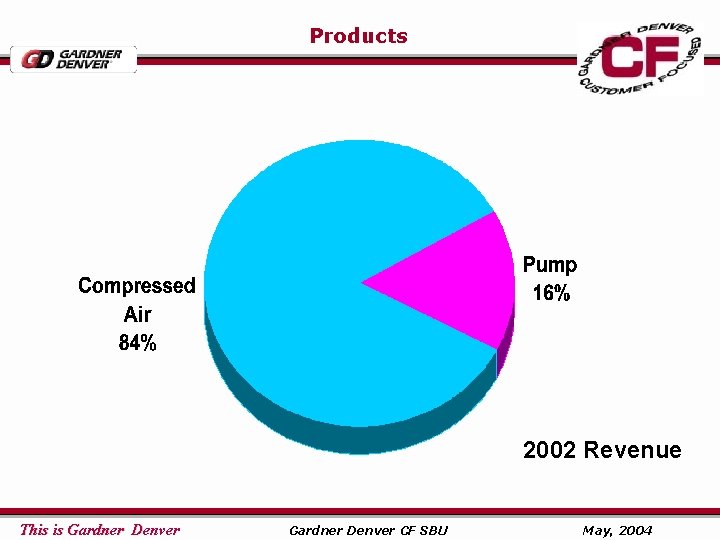 Products 2002 Revenue This is Gardner Denver CF SBU May, 2004 