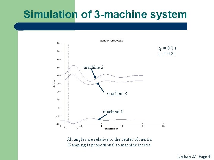 Simulation of 3 -machine system tf = 0. 1 s tcl = 0. 2