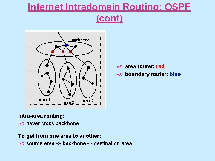 Internet Intradomain Routing: OSPF (cont) . . area router: red boundary router: blue Intra-area