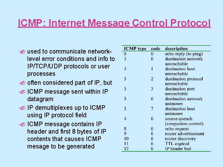 ICMP: Internet Message Control Protocol. used to communicate networklevel error conditions and info to