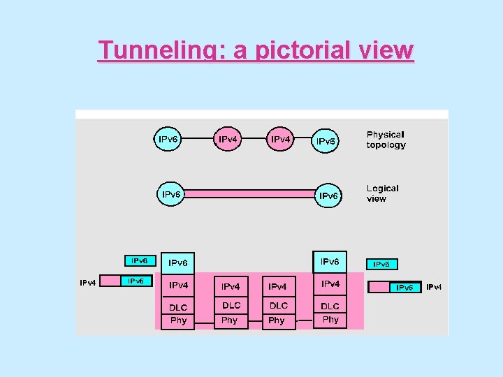 Tunneling: a pictorial view 