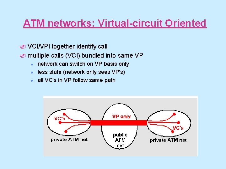ATM networks: Virtual-circuit Oriented. VCI/VPI together identify call. multiple calls (VCI) bundled into same