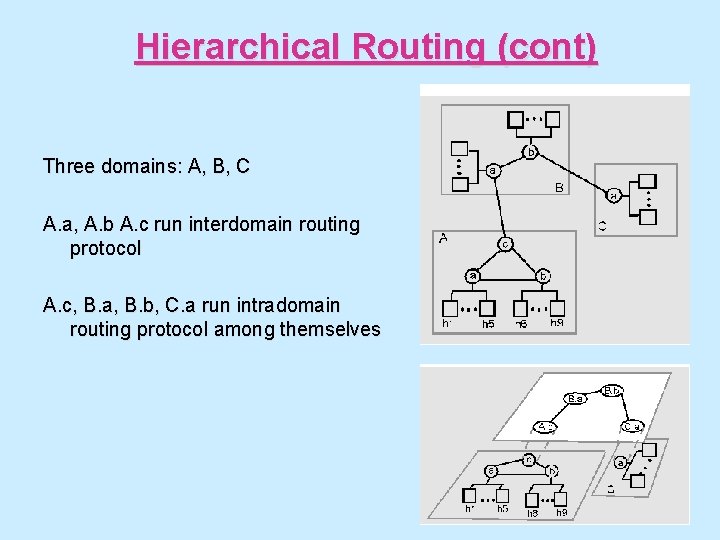 Hierarchical Routing (cont) Three domains: A, B, C A. a, A. b A. c