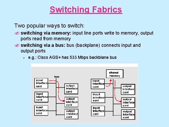 Switching Fabrics Two popular ways to switch: . switching via memory: input line ports