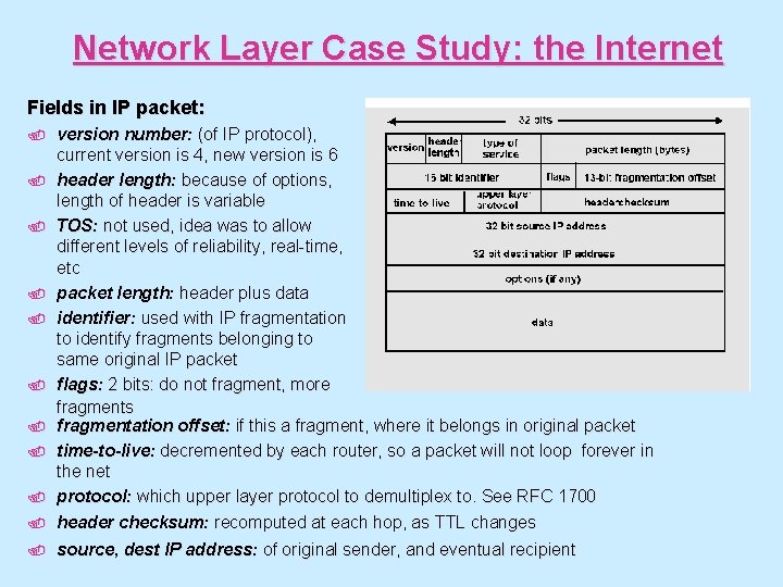 Network Layer Case Study: the Internet Fields in IP packet: . version number: (of
