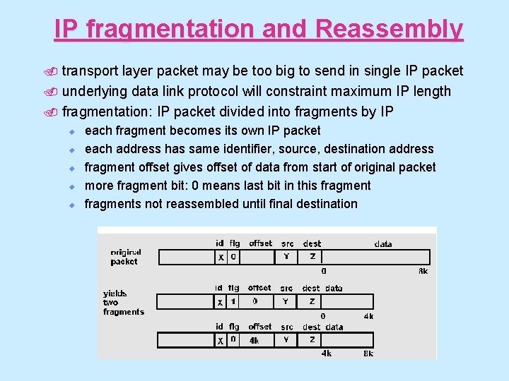 IP fragmentation and Reassembly. transport layer packet may be too big to send in